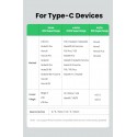 5А Type-C USB Кабел за супер бързо зареждане